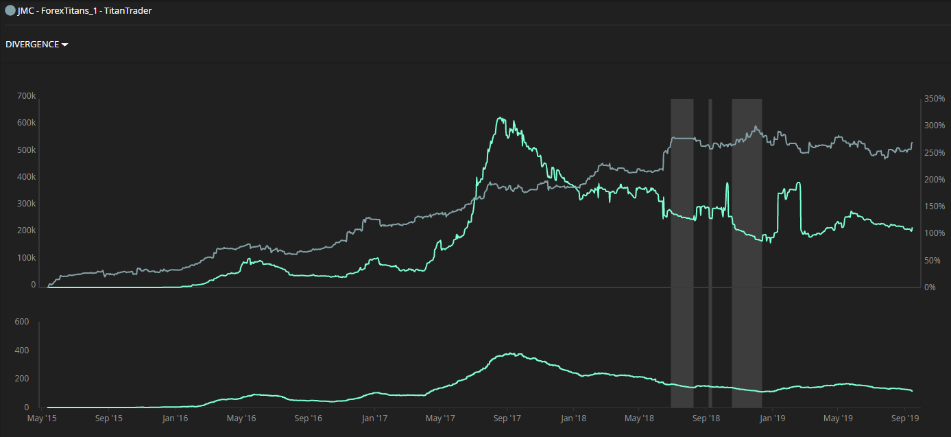 Darwin forex